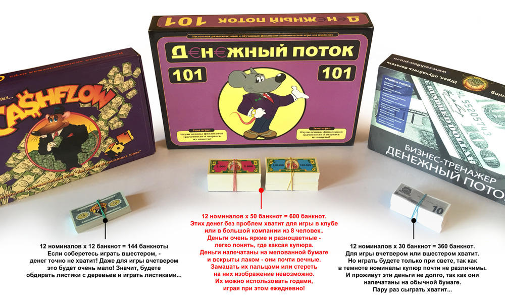 Количество игровых денег в играх Денежный поток