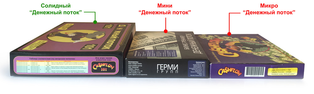 Денежный поток разные виды игры