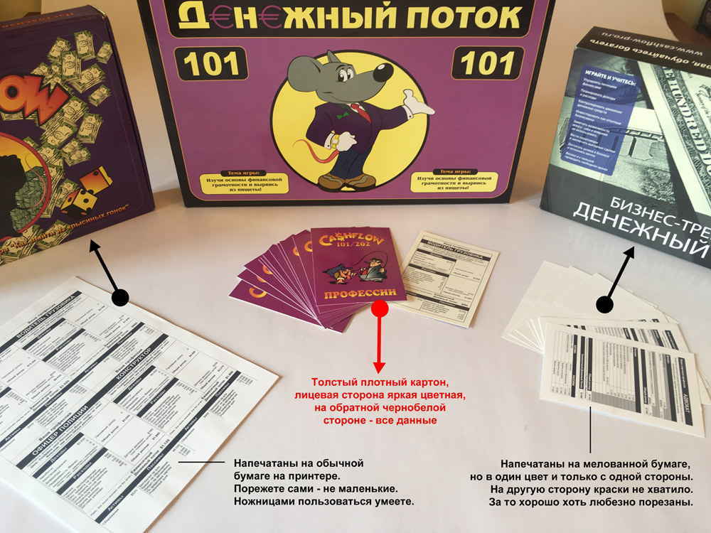 Денежный поток профессии